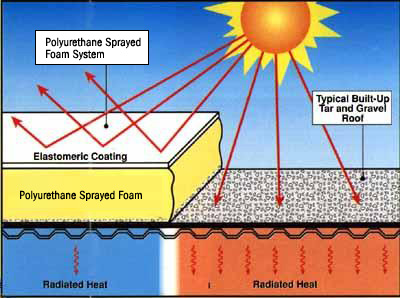 foamroof1a